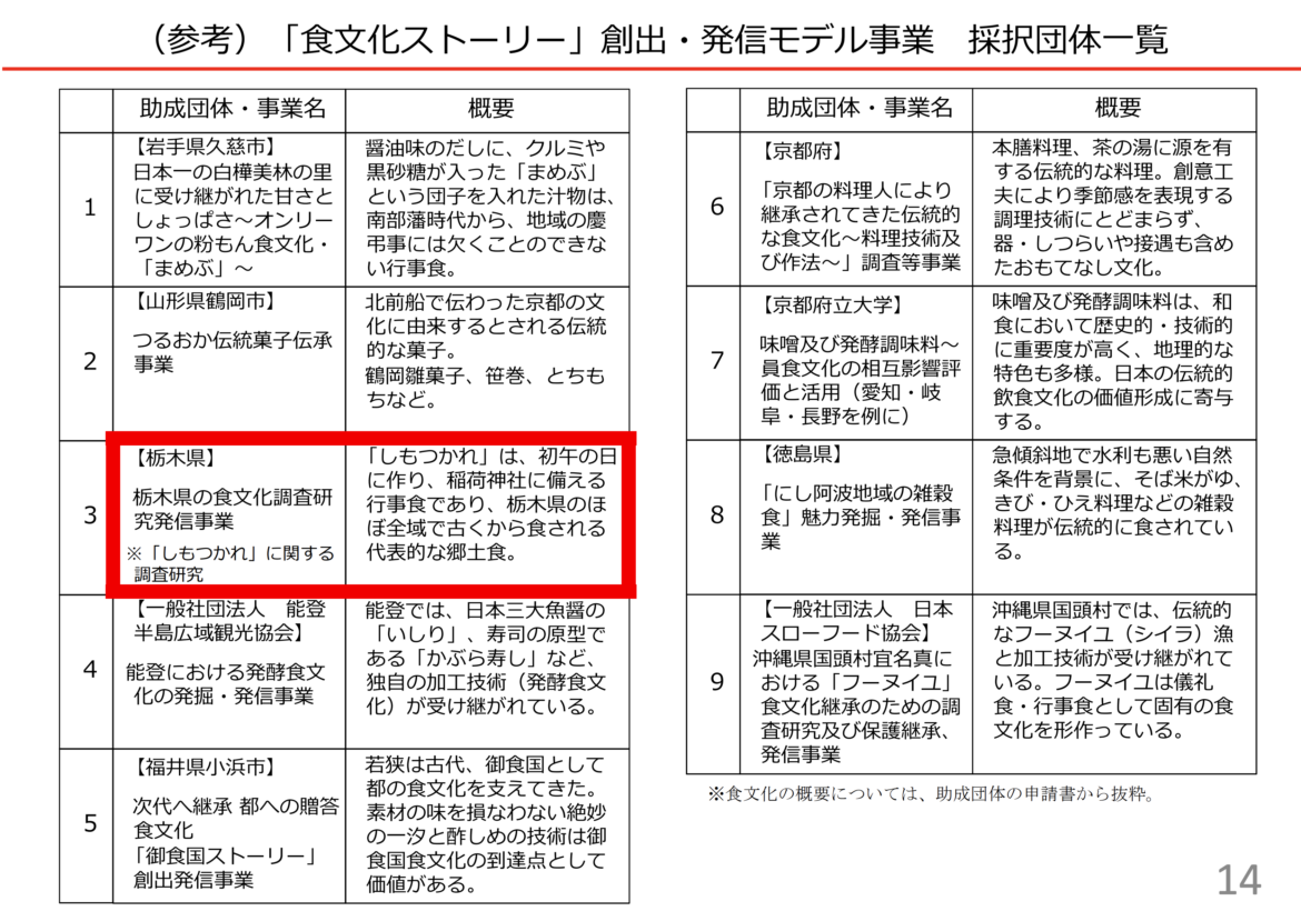 しもつかれが「食文化ストーリー」モデル事業 採択団体に選出