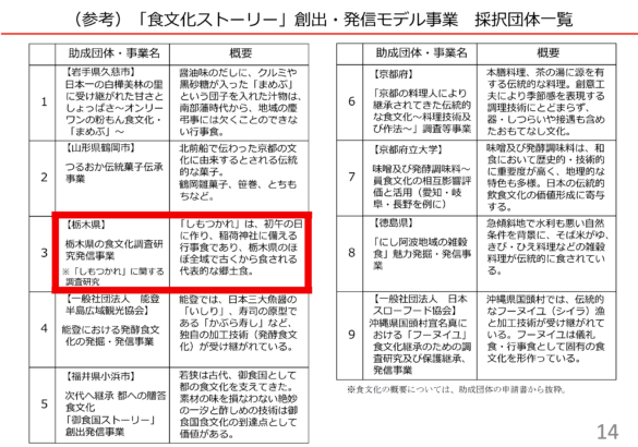 しもつかれが「食文化ストーリー」モデル事業 採択団体に選出